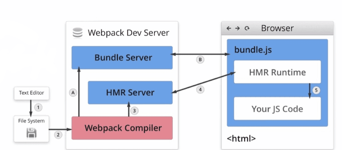 webpack-hmr