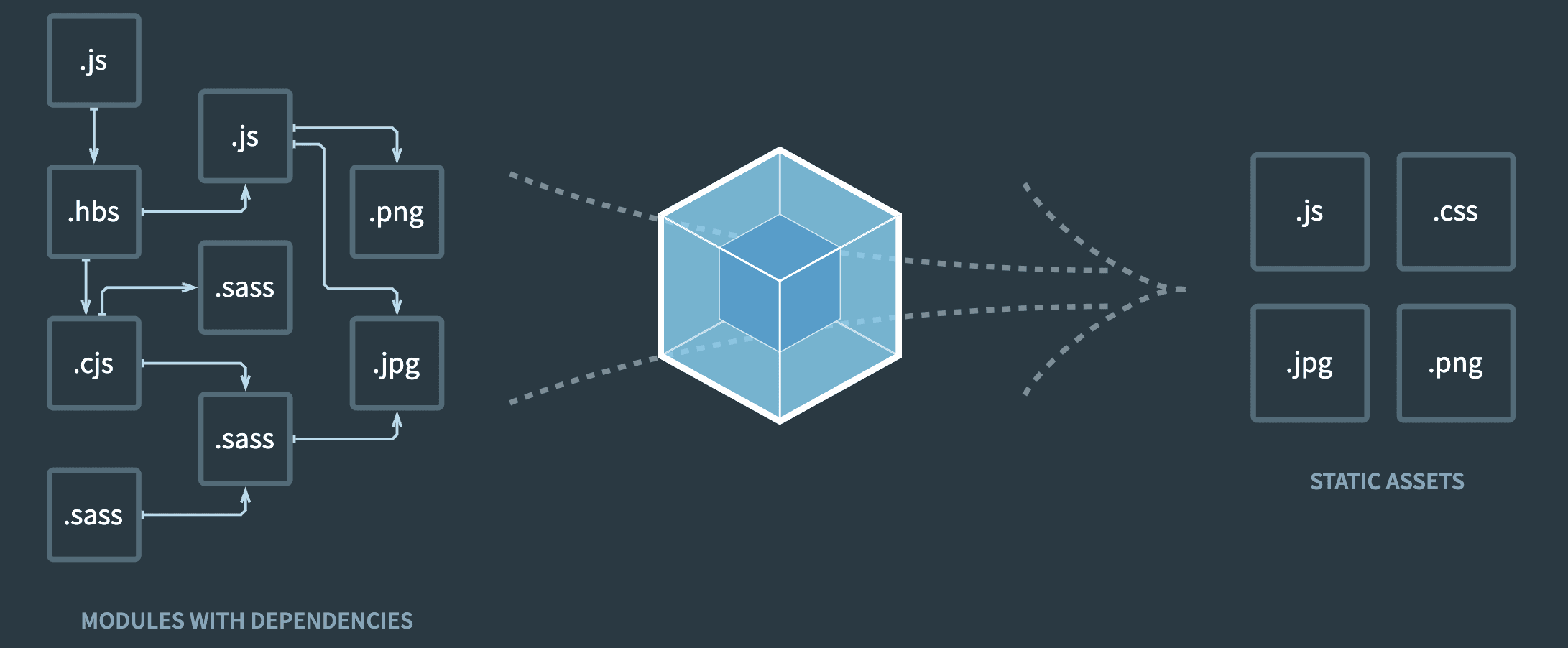 webpack-modules